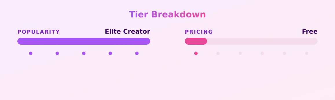 Lily — popularity and pricing tiers
