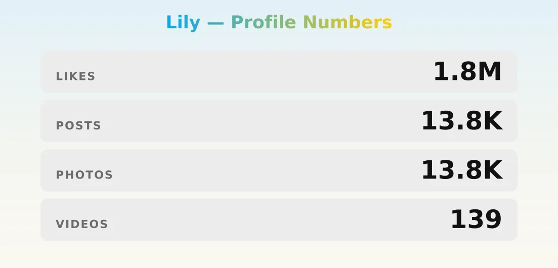 Lily — content metrics