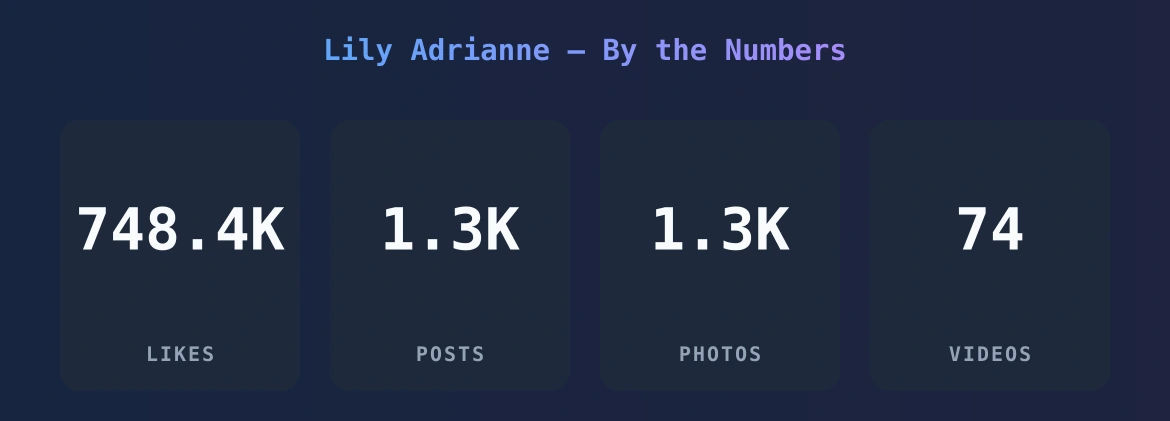 Lily Adrianne — content metrics