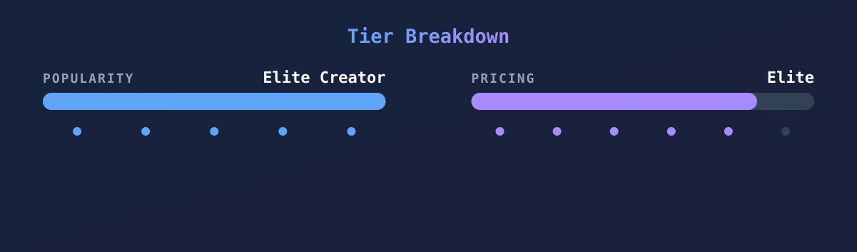 Lily Adrianne — popularity and pricing tiers