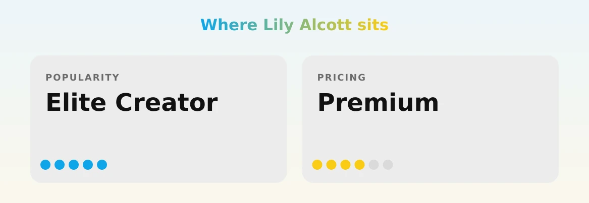 Lily Alcott — popularity and pricing tiers