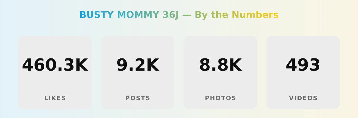 BUSTY MOMMY 36J — content metrics