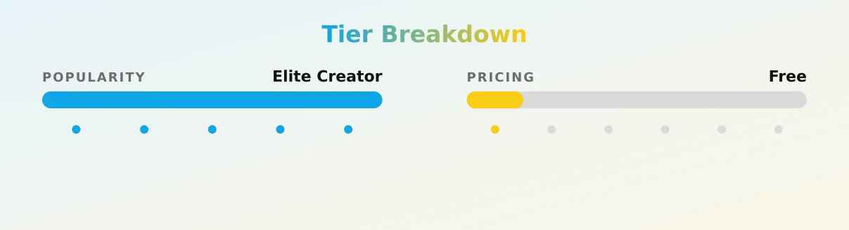 BUSTY MOMMY 36J — popularity and pricing tiers