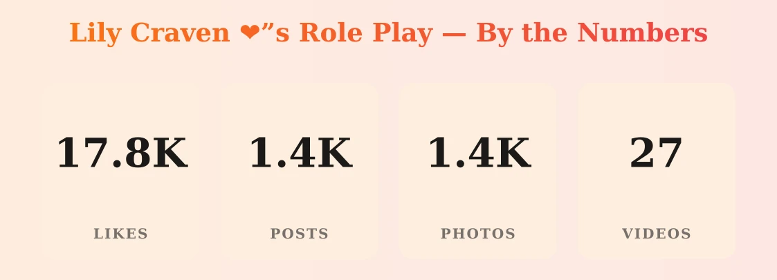 Lily Craven ❤️”s Role Play — content metrics