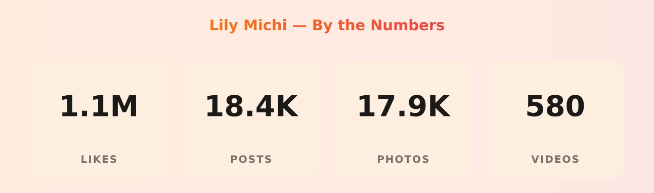 Lily Michi — content metrics