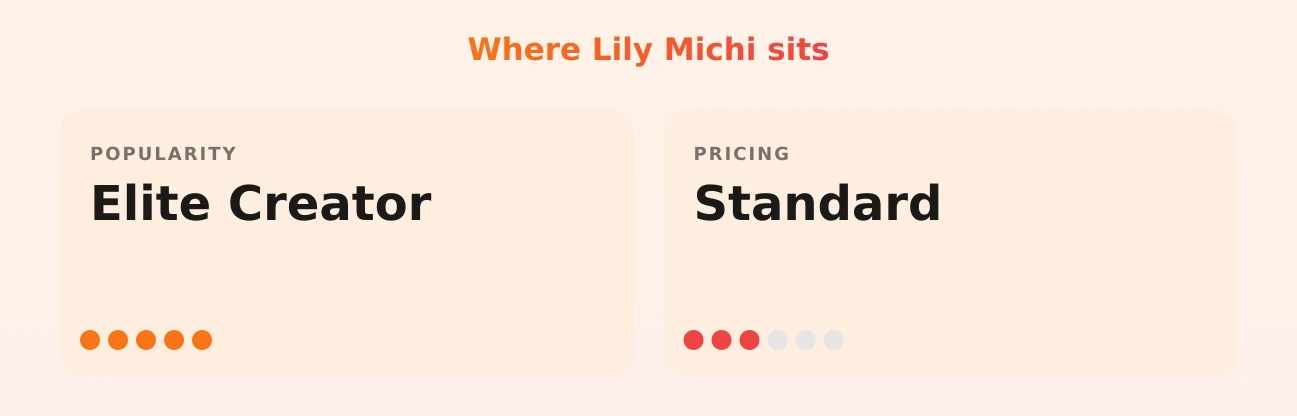 Lily Michi — popularity and pricing tiers