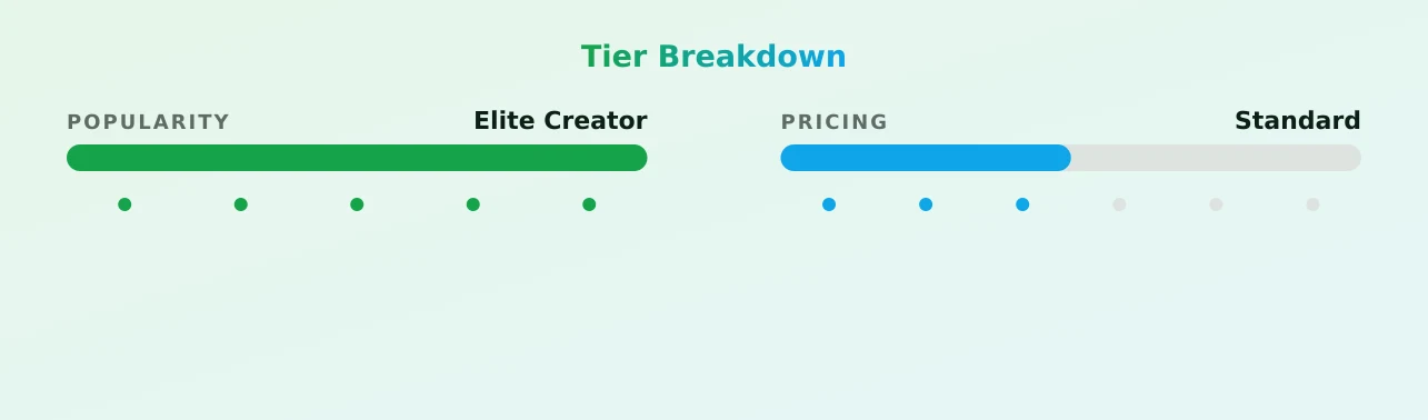 Lily — popularity and pricing tiers