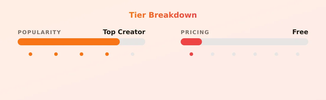 Li đ â popularity and pricing tiers