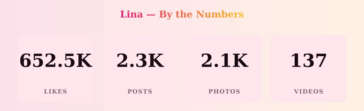 Lina — content metrics