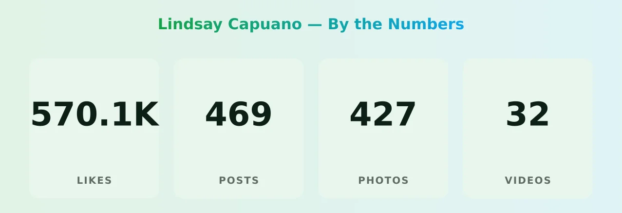 Lindsay Capuano — content metrics