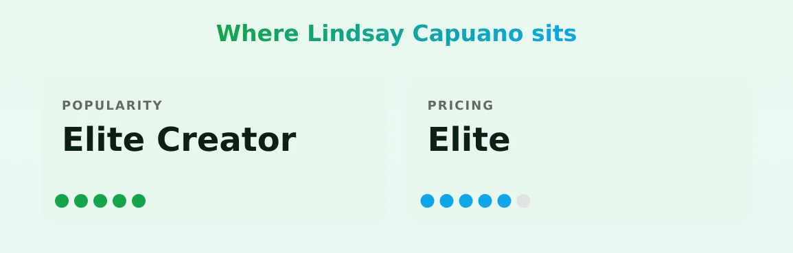 Lindsay Capuano — popularity and pricing tiers