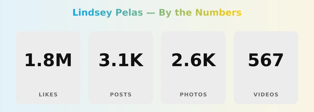Lindsey Pelas — content metrics