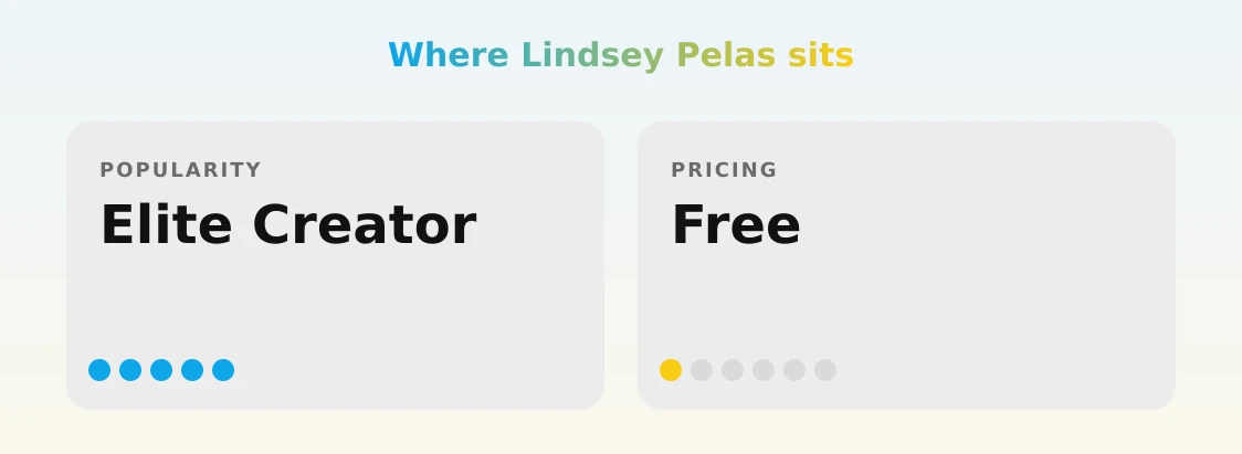 Lindsey Pelas — popularity and pricing tiers