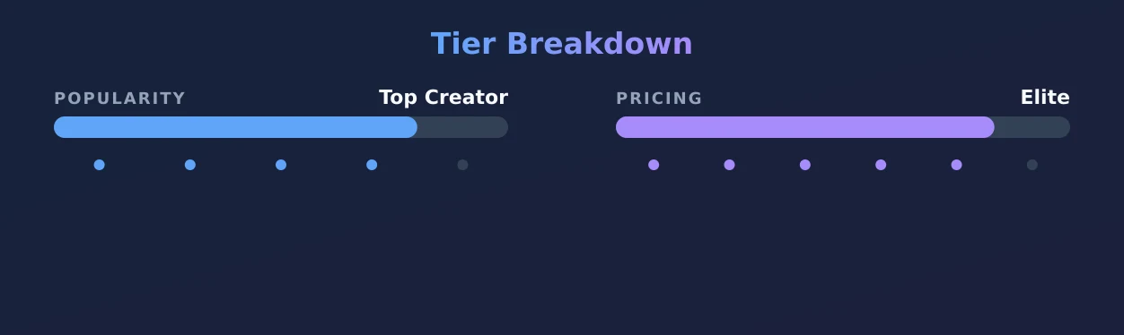 荒木薇 — popularity and pricing tiers