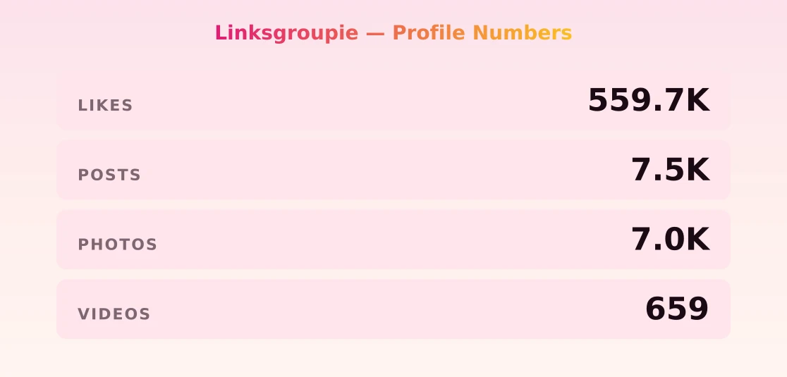 Linksgroupie — content metrics