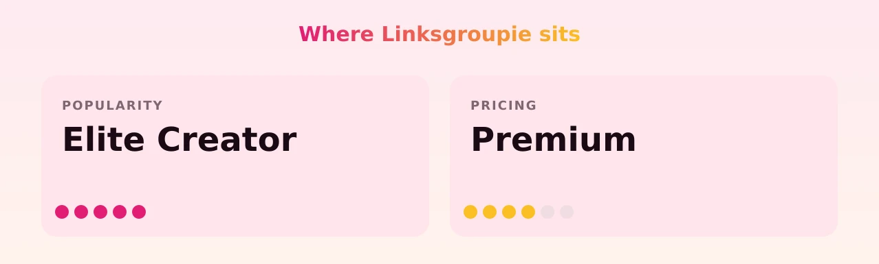 Linksgroupie — popularity and pricing tiers