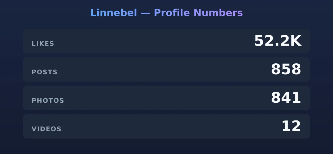 Linnebel — content metrics