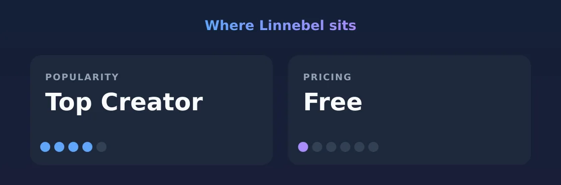 Linnebel — popularity and pricing tiers