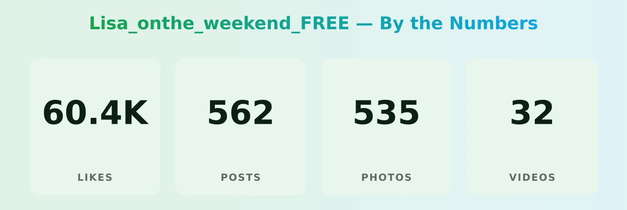 Lisa_onthe_weekend_FREE — content metrics