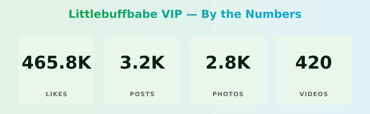 Littlebuffbabe VIP — content metrics