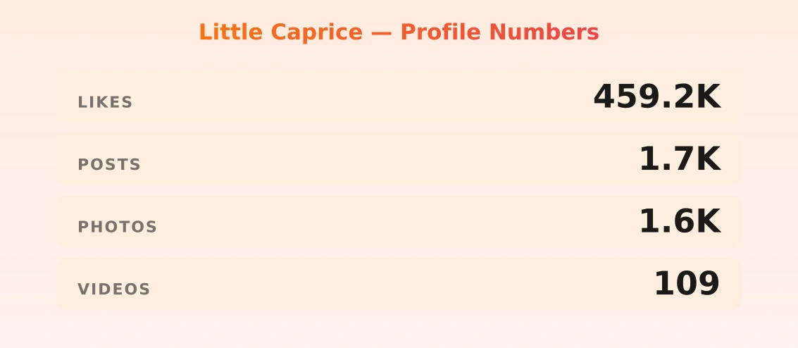Little Caprice — content metrics