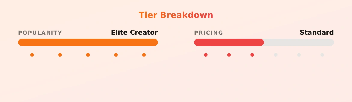 Little Caprice — popularity and pricing tiers