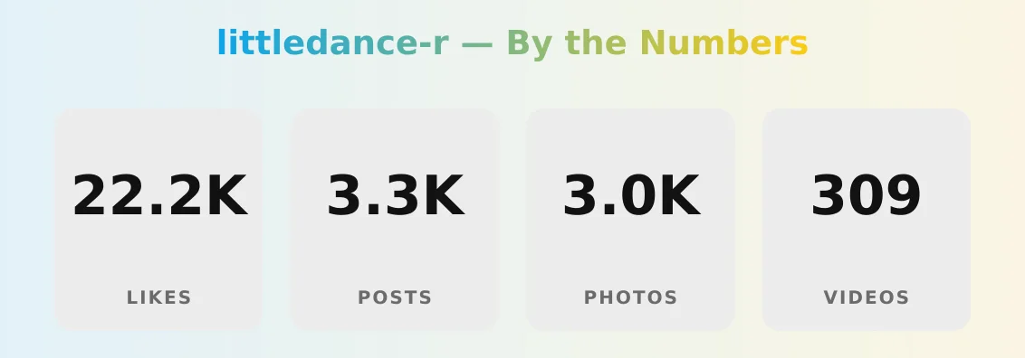 littledance-r — content metrics