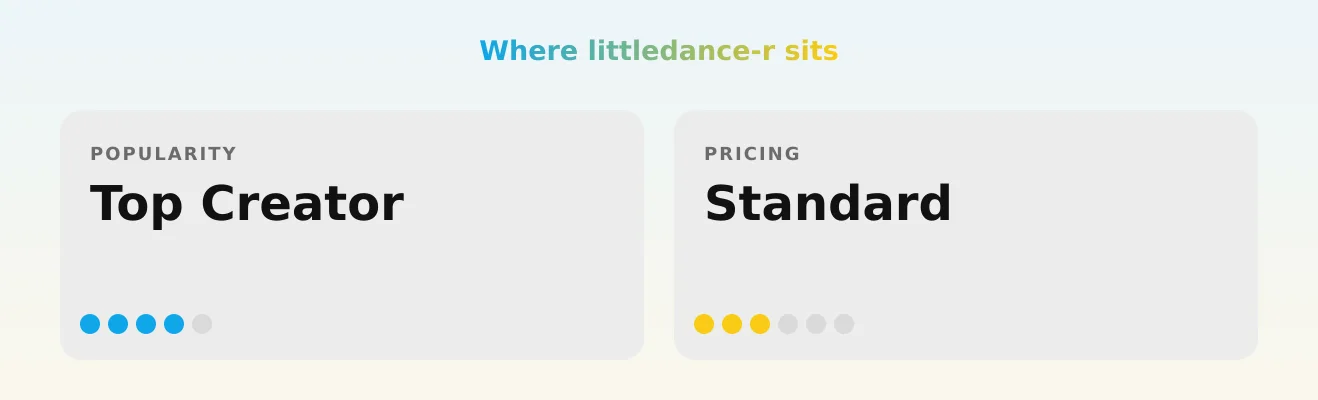 littledance-r — popularity and pricing tiers