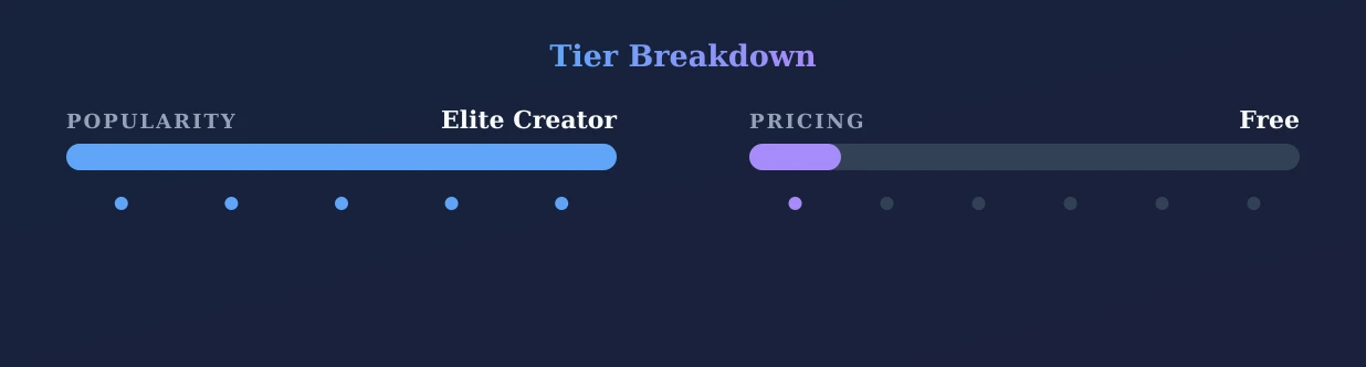 Lanacat — popularity and pricing tiers