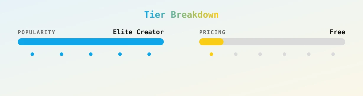LittleLandorVIP — popularity and pricing tiers