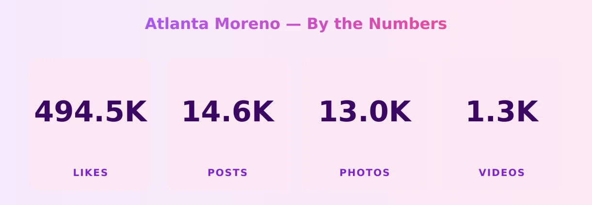 Atlanta Moreno — content metrics