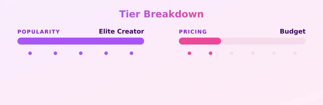 Atlanta Moreno — popularity and pricing tiers