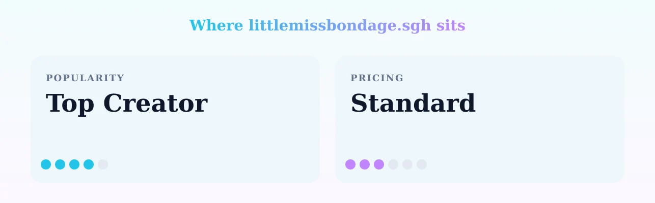 littlemissbondage.sgh — popularity and pricing tiers