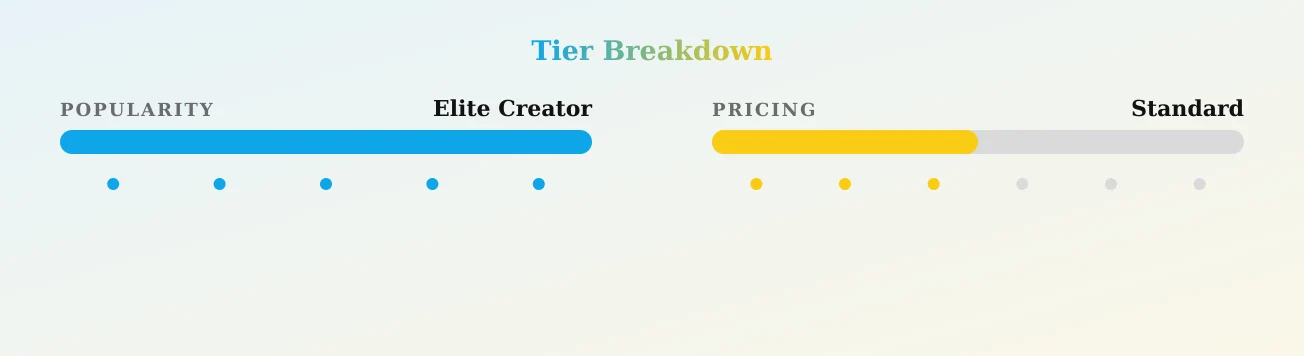 Littlmisfit — popularity and pricing tiers