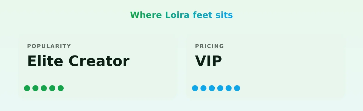 Loira feet — popularity and pricing tiers