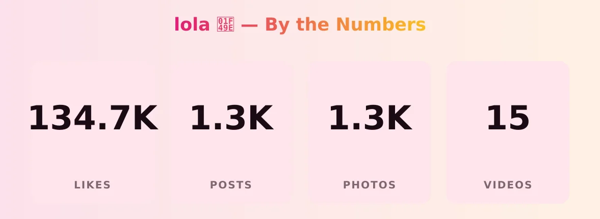 lola 💞 — content metrics