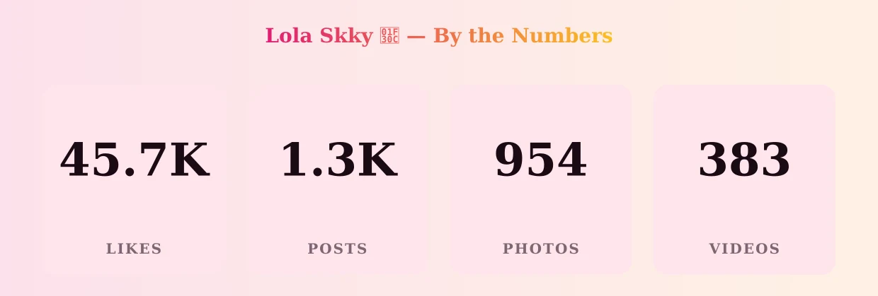 Lola Skky 🌌 — content metrics