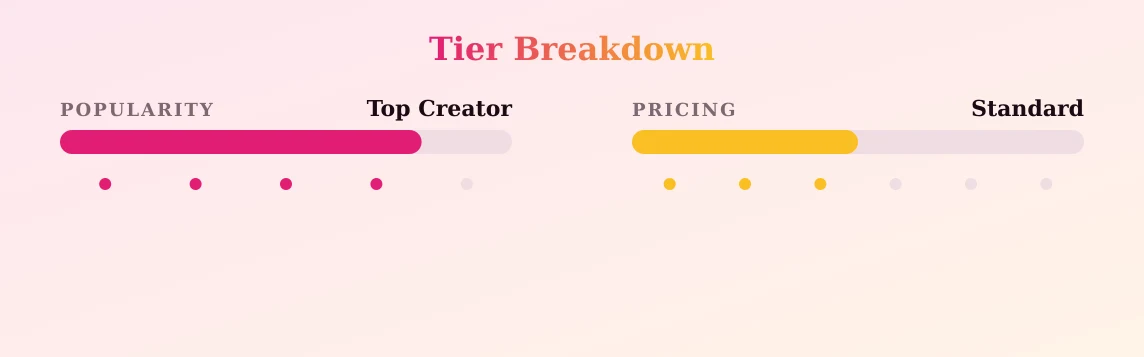 Lola Skky 🌌 — popularity and pricing tiers