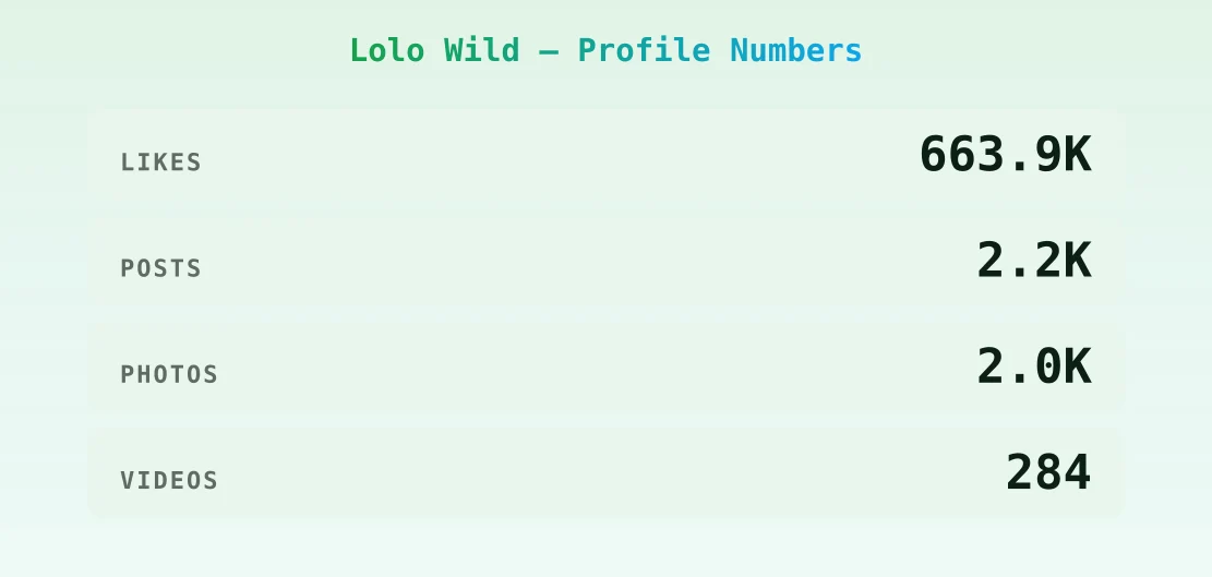 Lolo Wild — content metrics