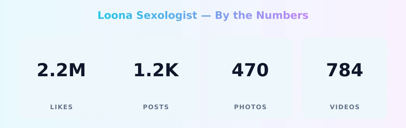 Loona Sexologist — content metrics