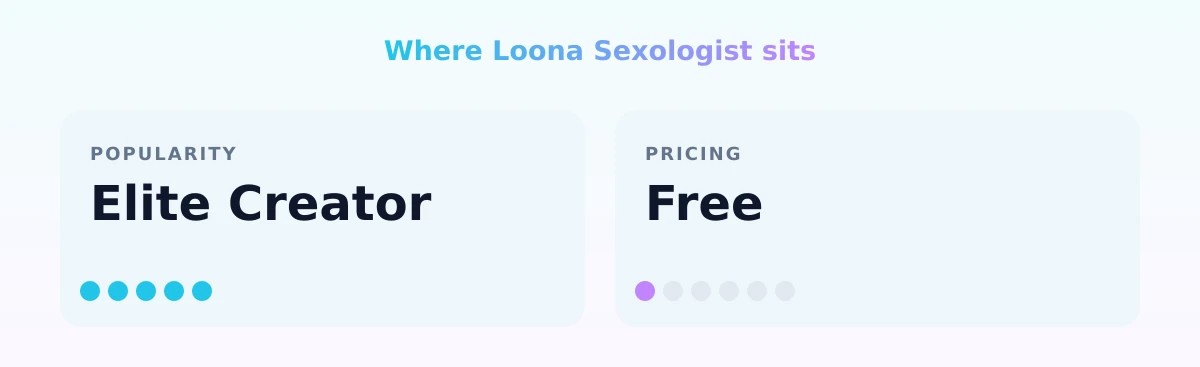 Loona Sexologist — popularity and pricing tiers