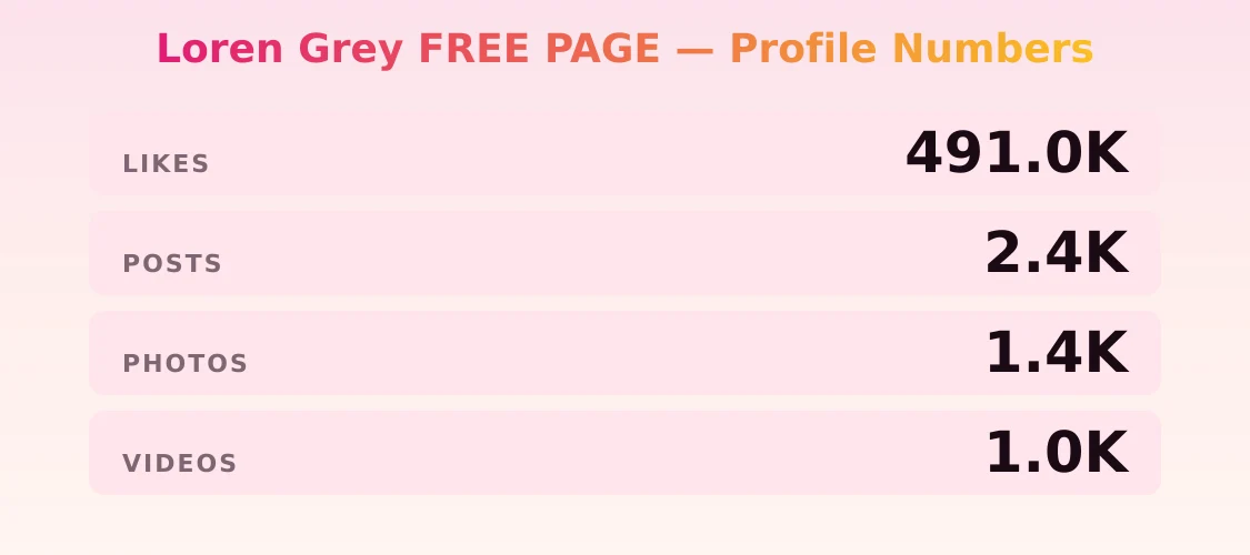 Loren Grey FREE PAGE — content metrics