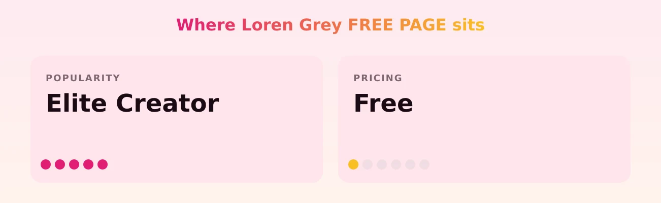 Loren Grey FREE PAGE — popularity and pricing tiers