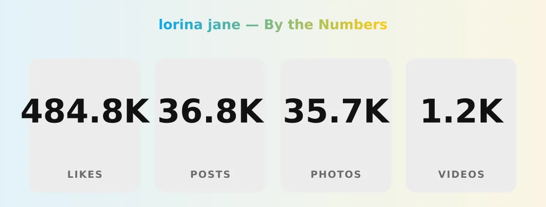 lorina jane — content metrics
