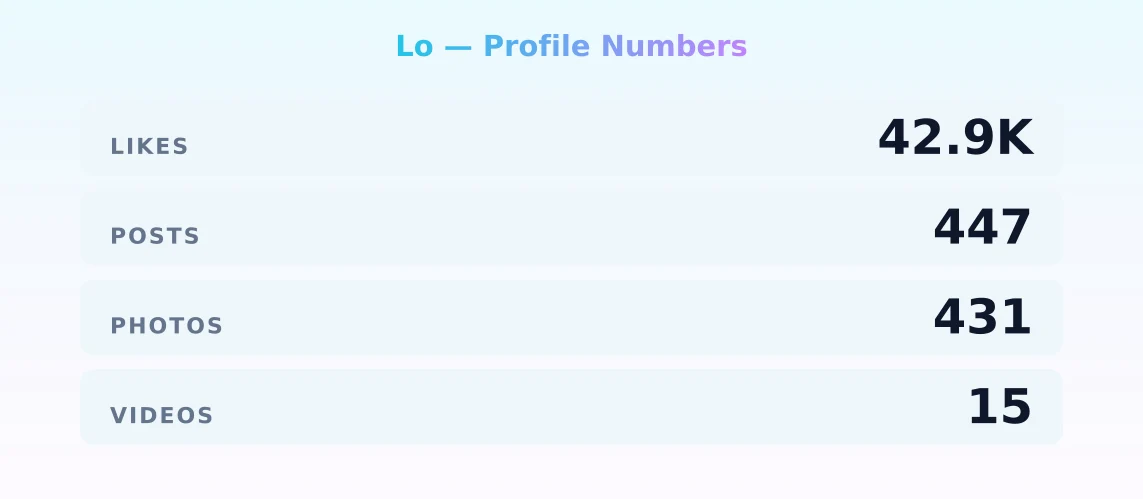Lo — content metrics
