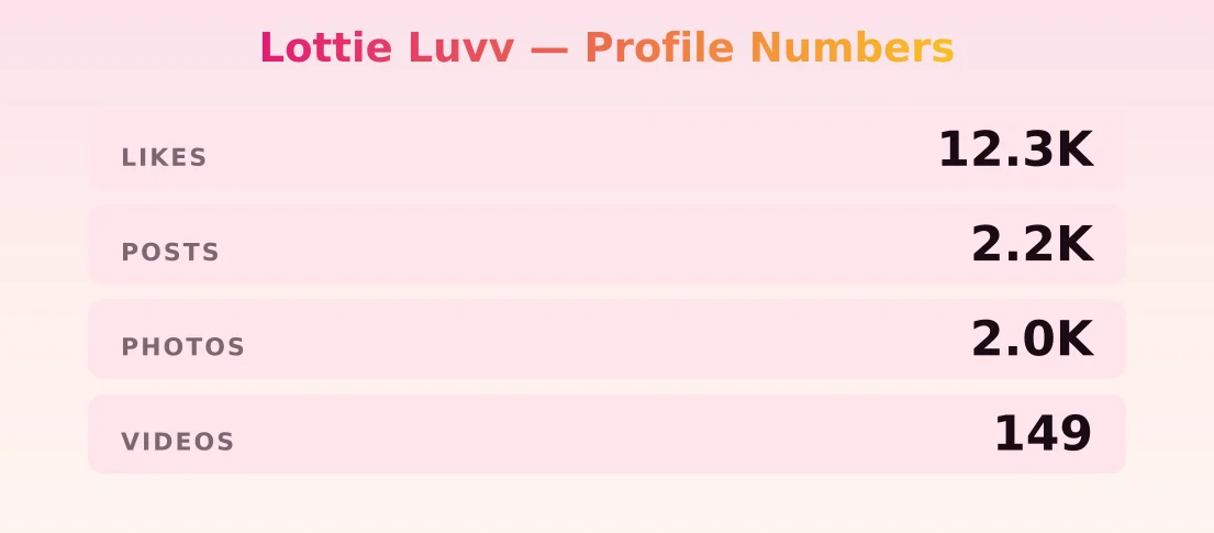 Lottie Luvv — content metrics