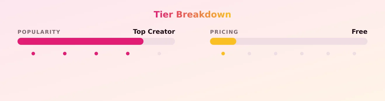 Lottie Luvv — popularity and pricing tiers