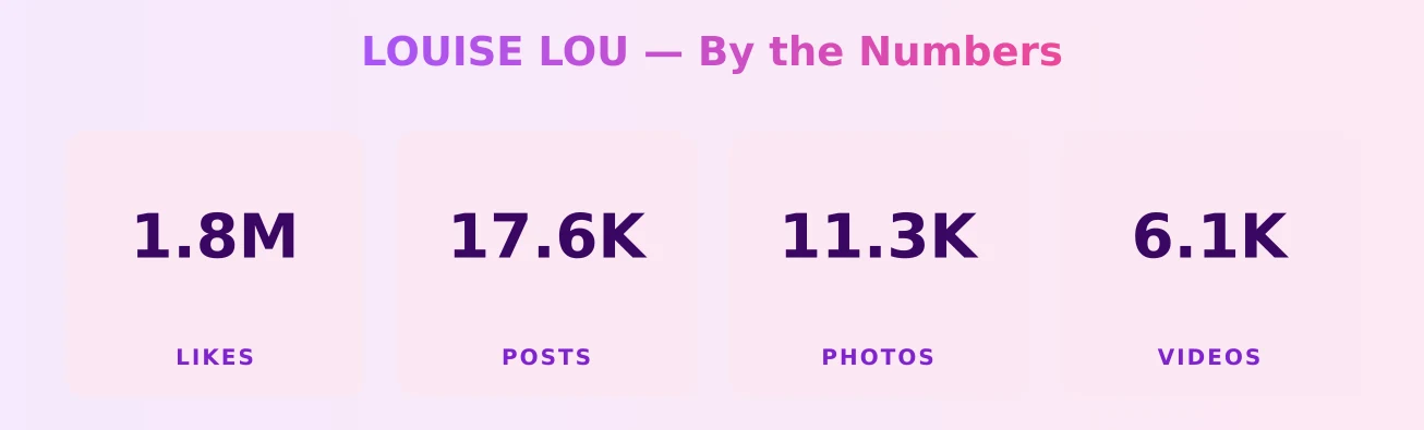 LOUISE LOU — content metrics