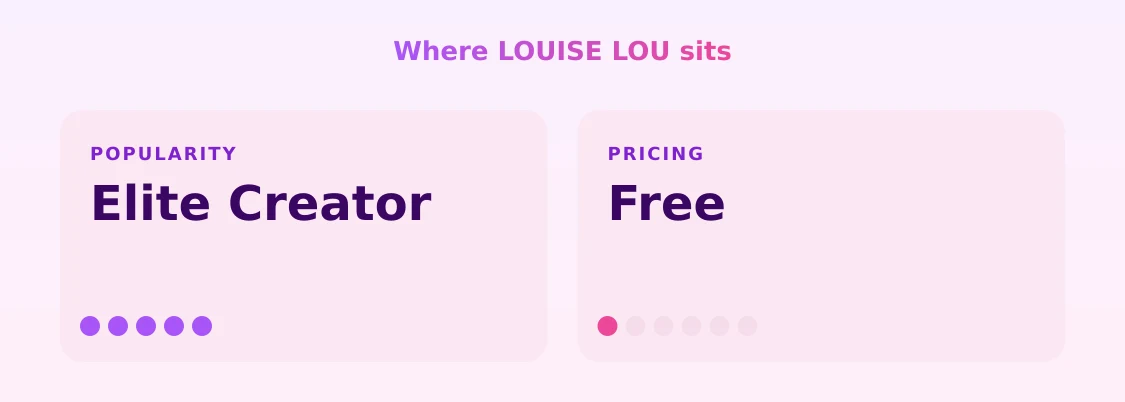 LOUISE LOU — popularity and pricing tiers