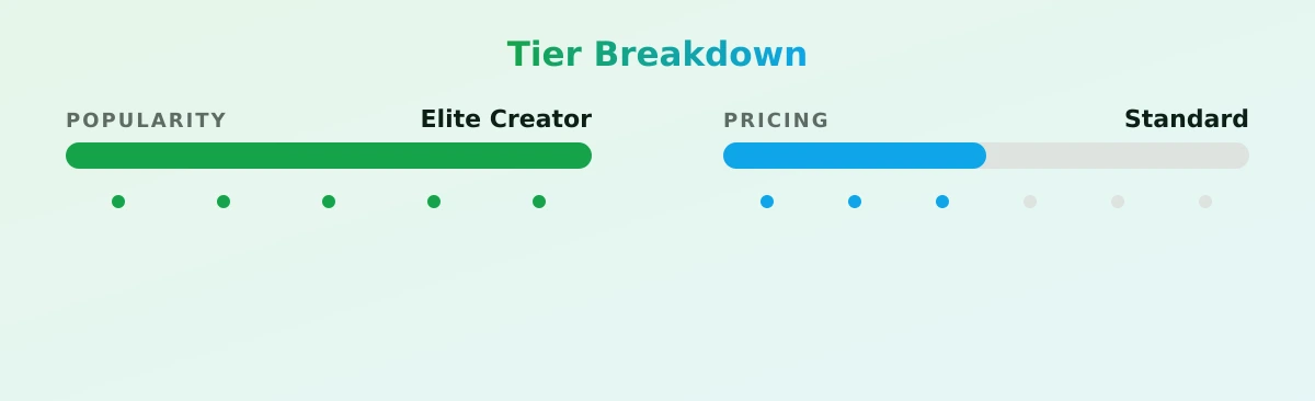 Lilah — popularity and pricing tiers